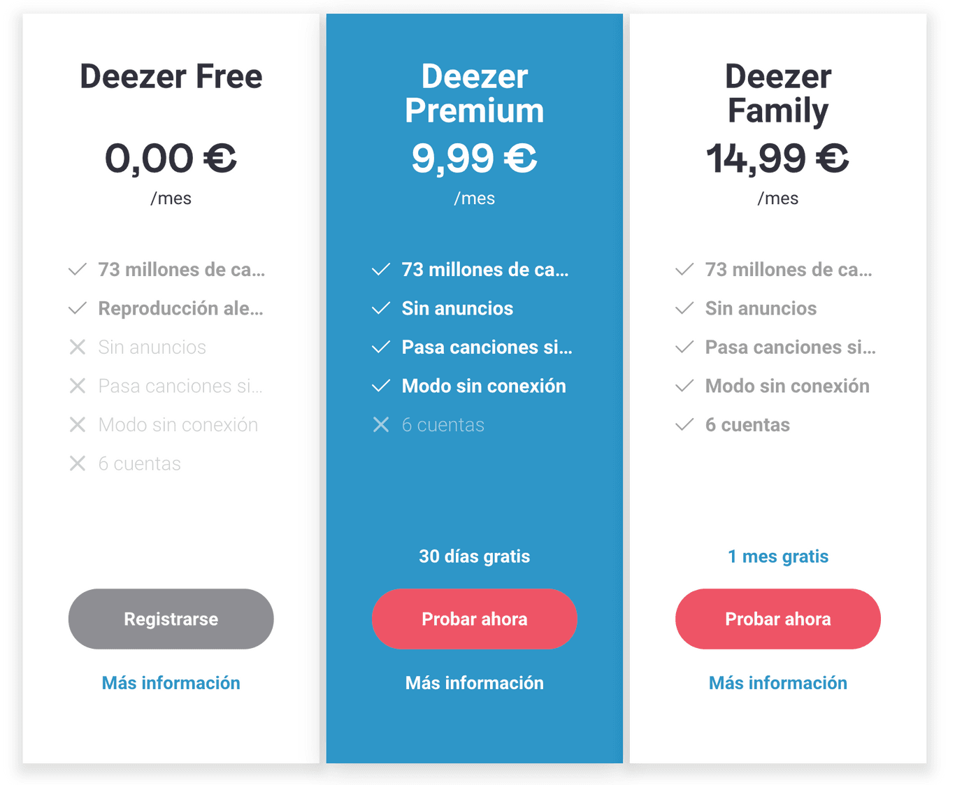 deezer price