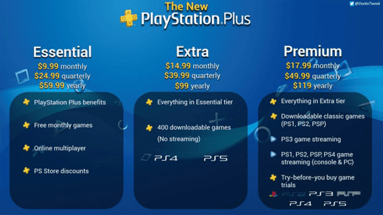 Playstation Now Cost and More | Together Price US